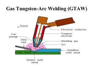 tungsten welding